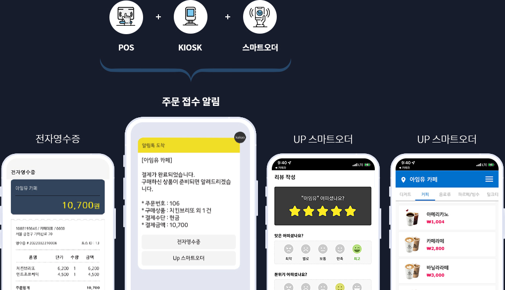 고객(소통) 통합관리